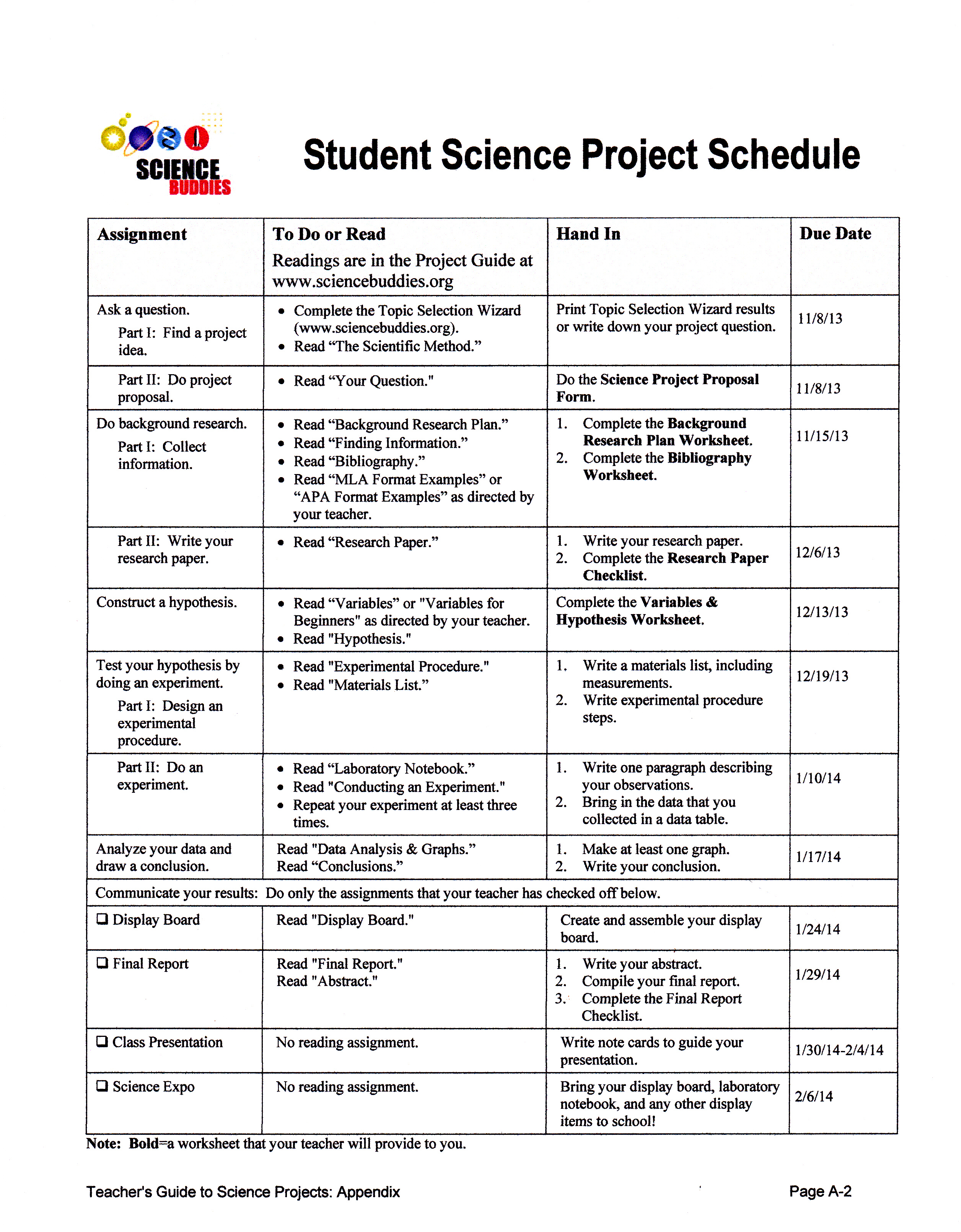 examples of bibliography for science fair projects